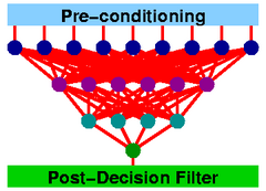 Artificial Neural Network