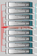 [ Compute Cluster ]