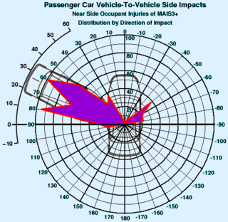 [ side impact distribution ]