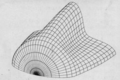 [ Tank model ]